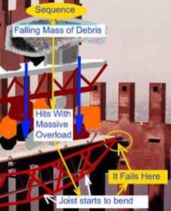 Falling objects can be faster than free fall | Metabunk