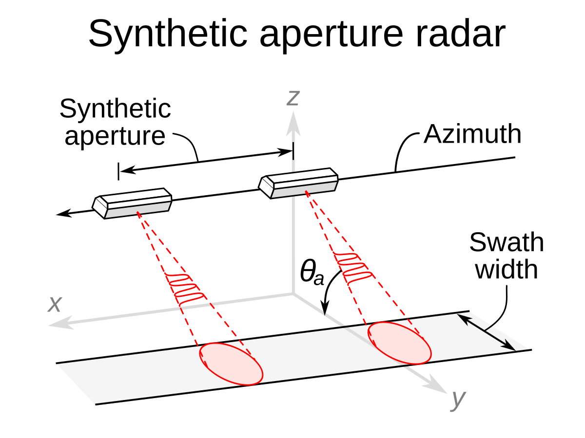 1200px-Synthetic_Aperture_Radar.svg.png