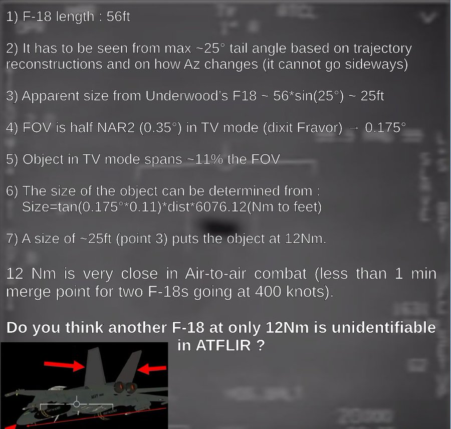 Angular Size and Shape Analysis of FLIR1 with Sitrec | Metabunk