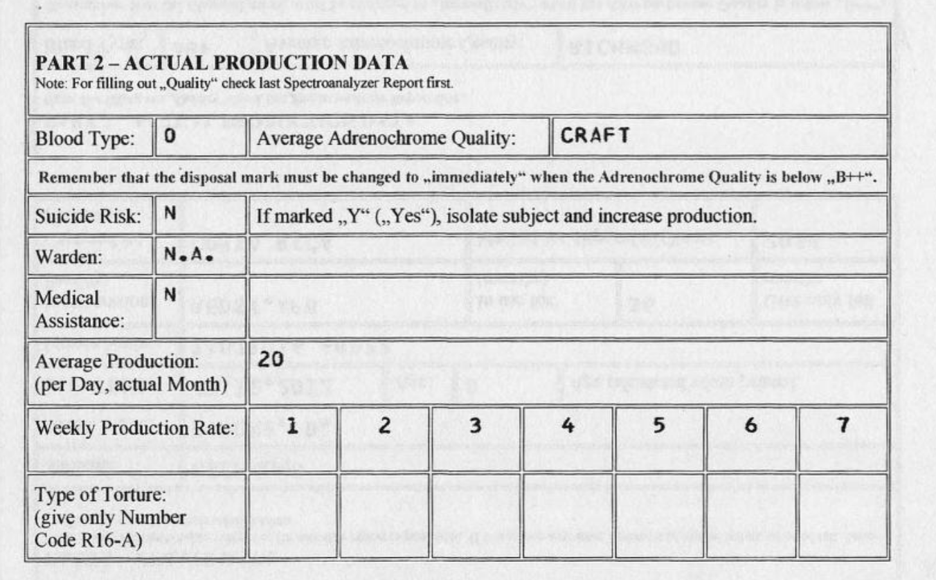 The "CYM Adrenochrome" documents