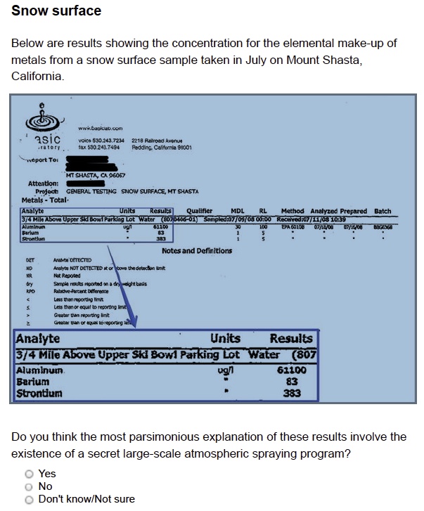 Quantifying Expert Consensus Against Covert Geoengineering / Chemtrails