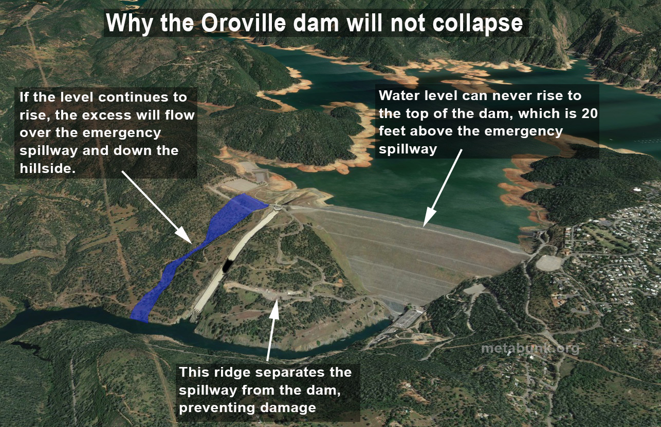 Image result for Oroville Spillway Construction Tour