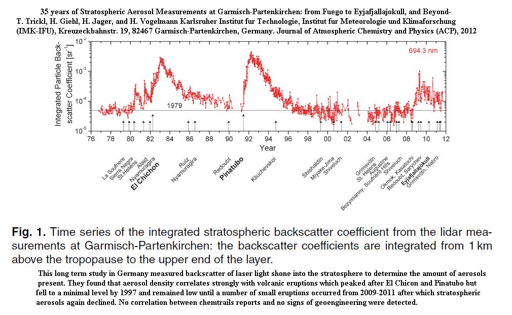 35 years of backscatter aerosols.JPG