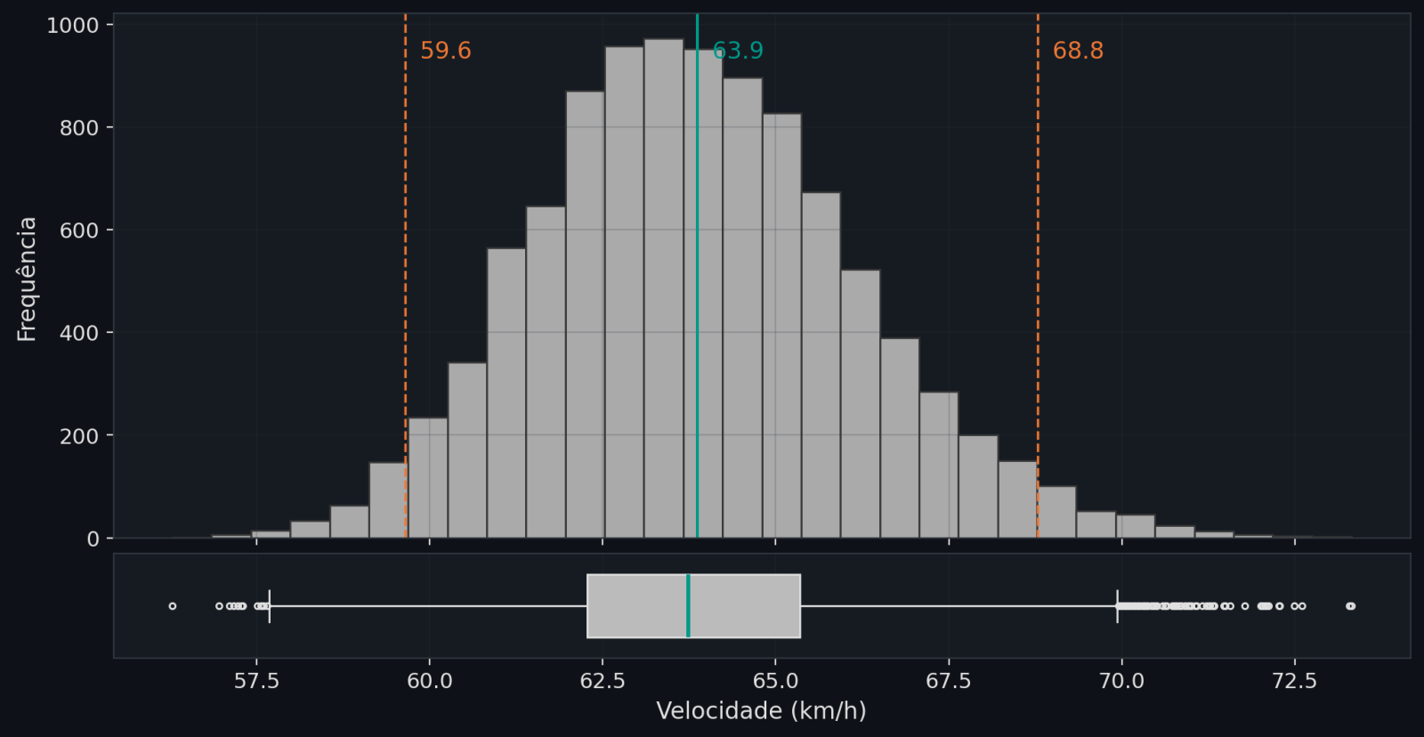 3_velocidade_estimada.png