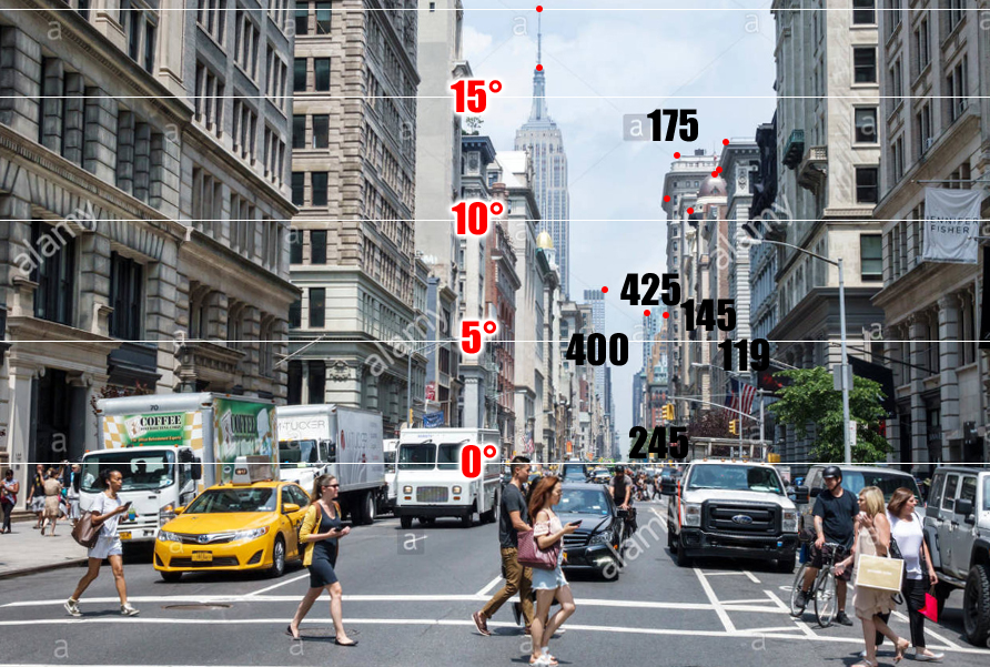 5th avenue with scale.jpg