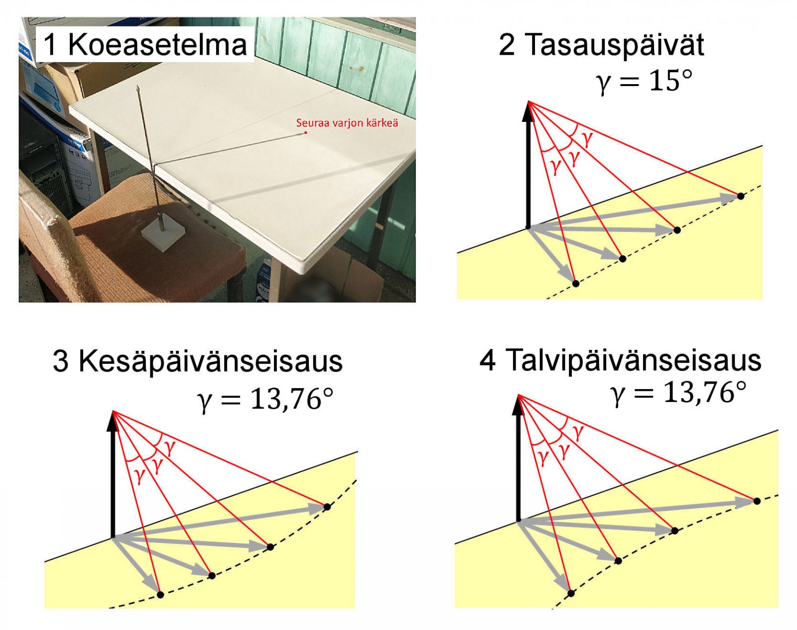 Comparing flat Earth and spherical Earth from a geometric point of view ...