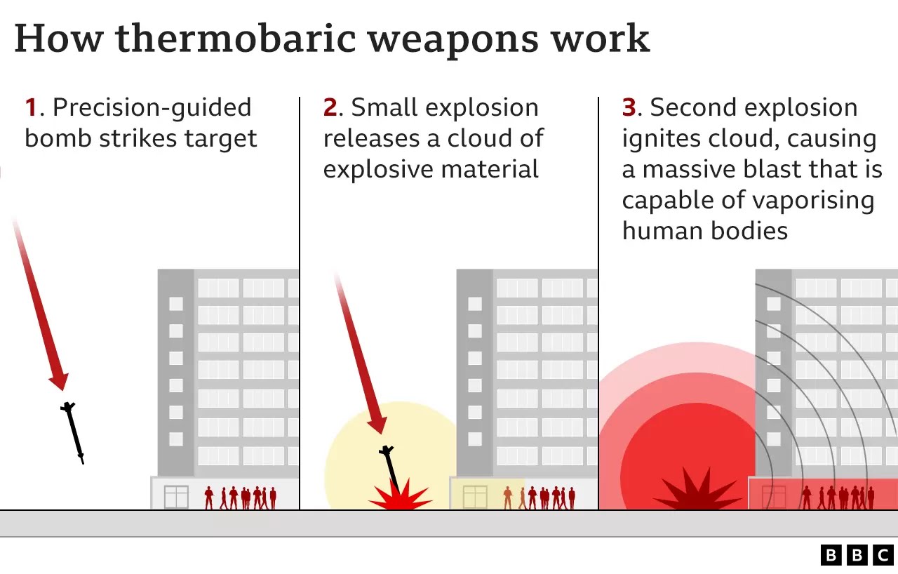 _123469299_thermobaric_weapons_close_up_2x640-nc.png.jpeg.jpg