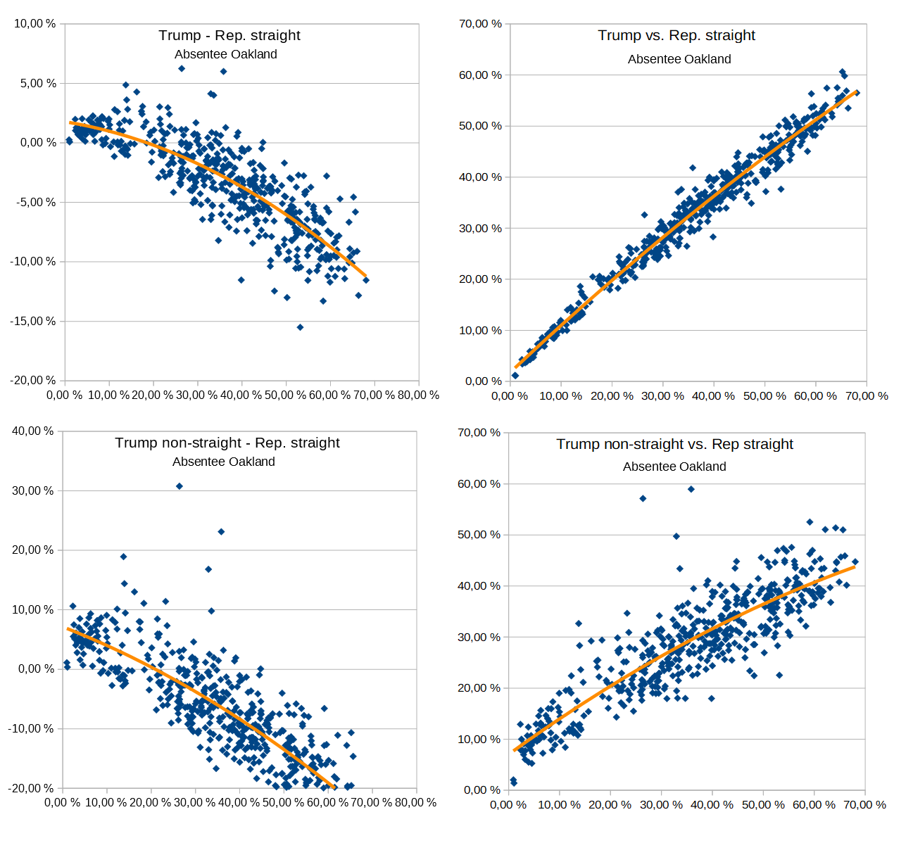Absentee Oakland x4.png