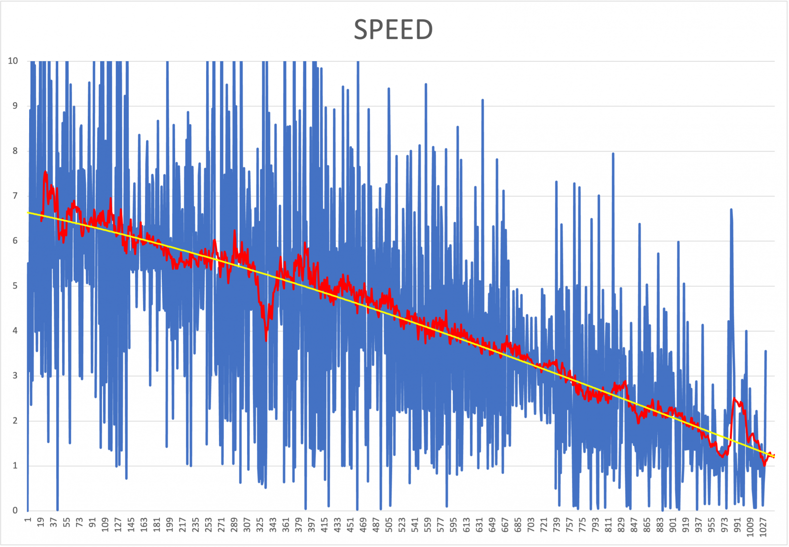 Automated Motion Tracking in Videos Like Gimbal and GoFast | Metabunk