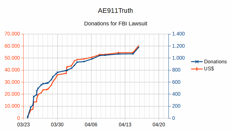 AE_Fundraiser_FBI_Lawsuit_201900415.gif