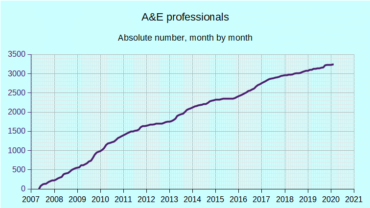 AE_Month_Total_20200213.gif