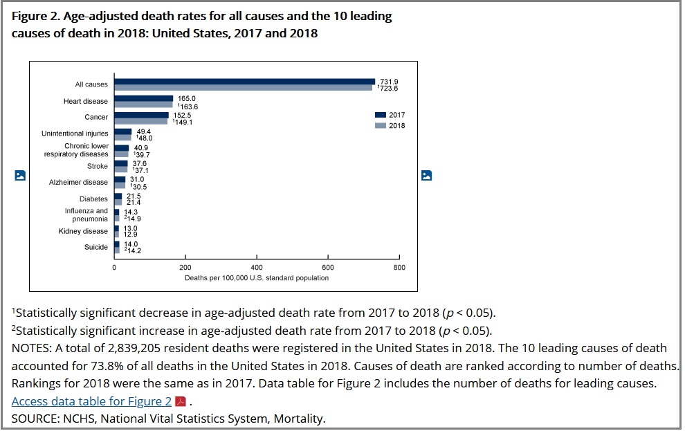 age-adjusted_deaths_2017_18.jpg