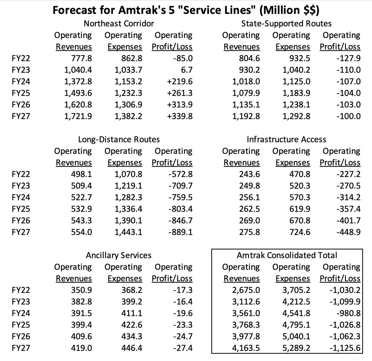 Amtrak-service-lines-FY22-27.png