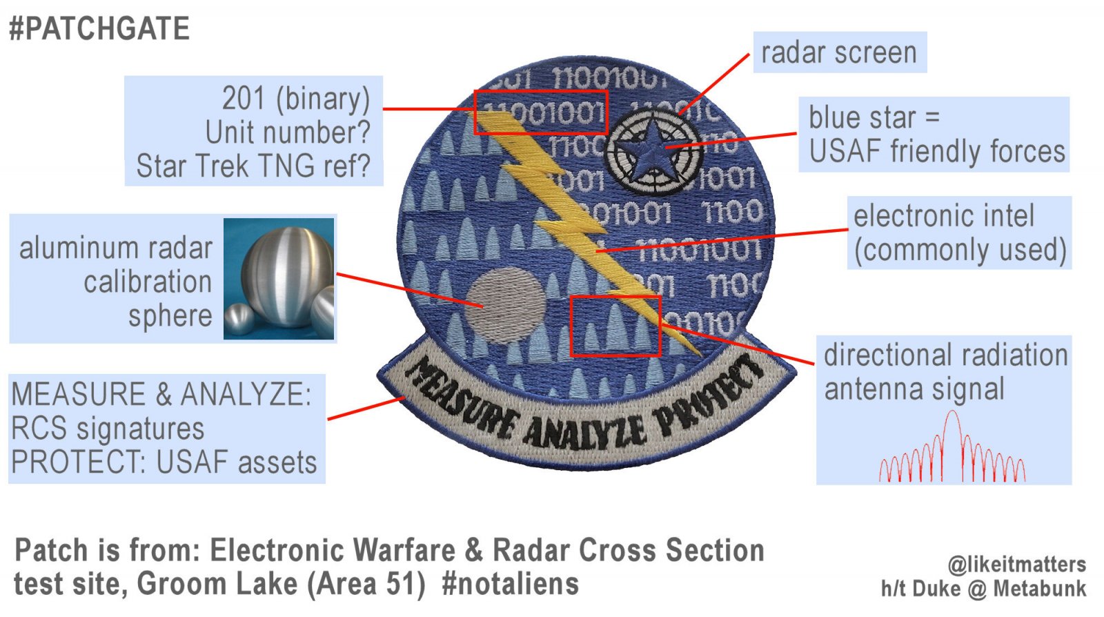 Area 51 patch infographic Charlie Wiser.jpg