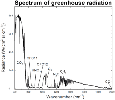 awww.skepticalscience.com_images_Greenhouse_Spectrum.gif