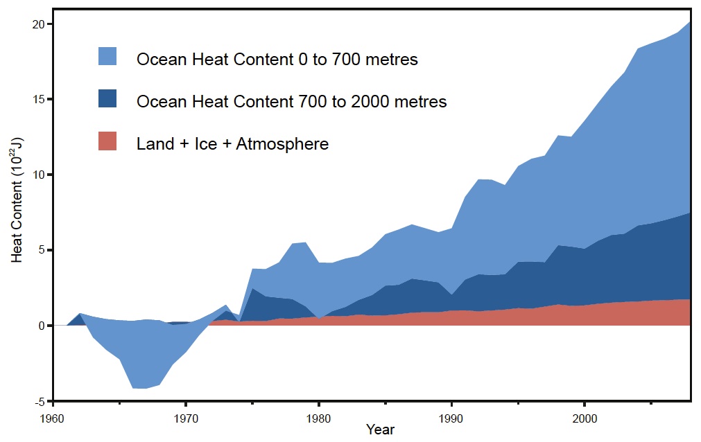 awww.skepticalscience.com_pics_Nuccitelli_Fig1.jpg