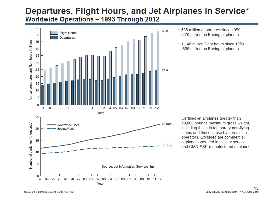 boeing aircraft data 93-12.jpg