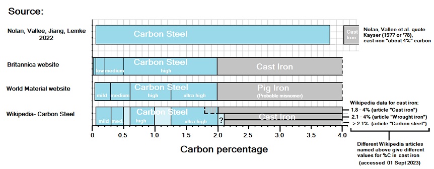 carbon steel v cast iron.jpg