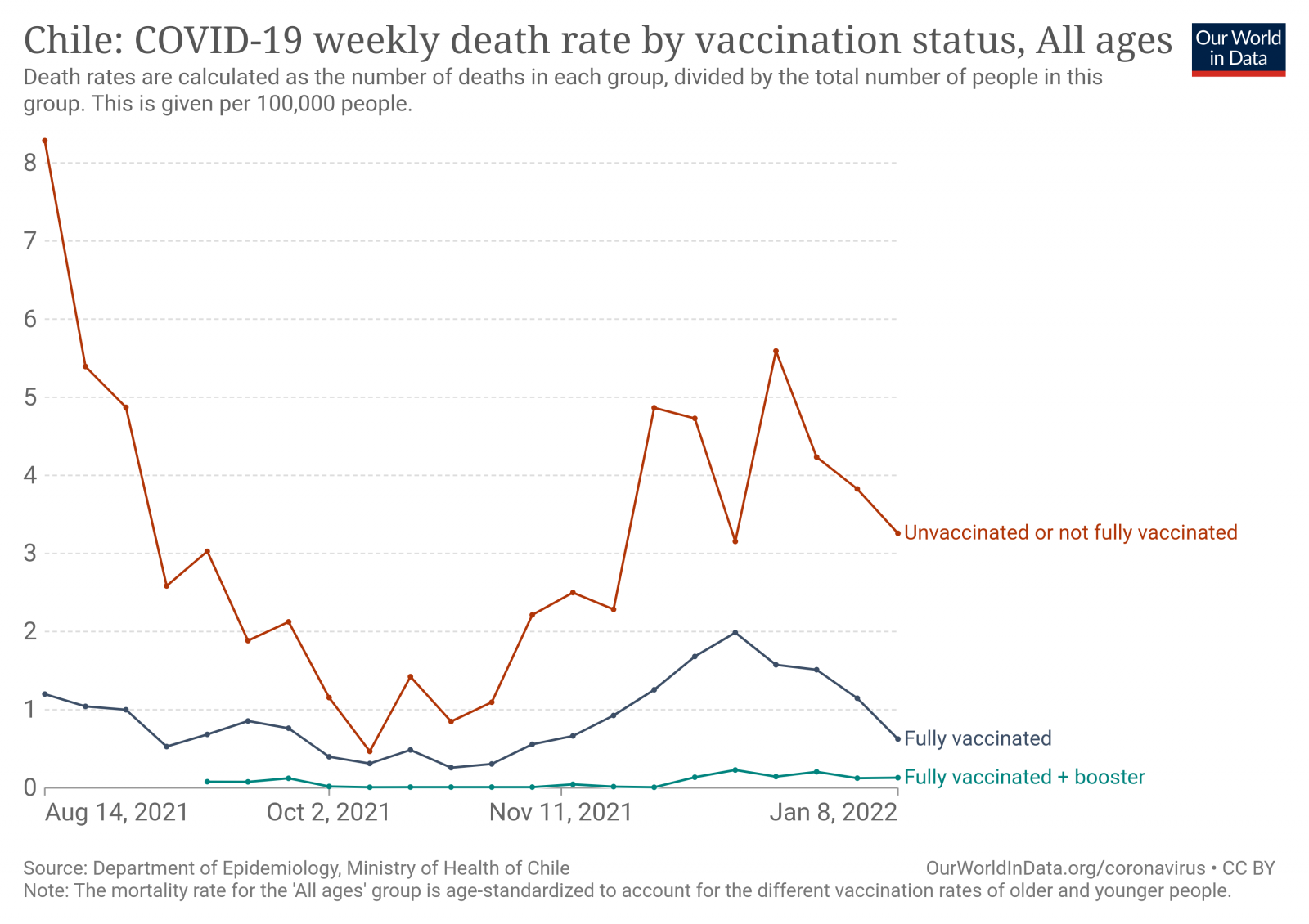 chile-covid-19-mortality-rate-by-vaccination-status.png