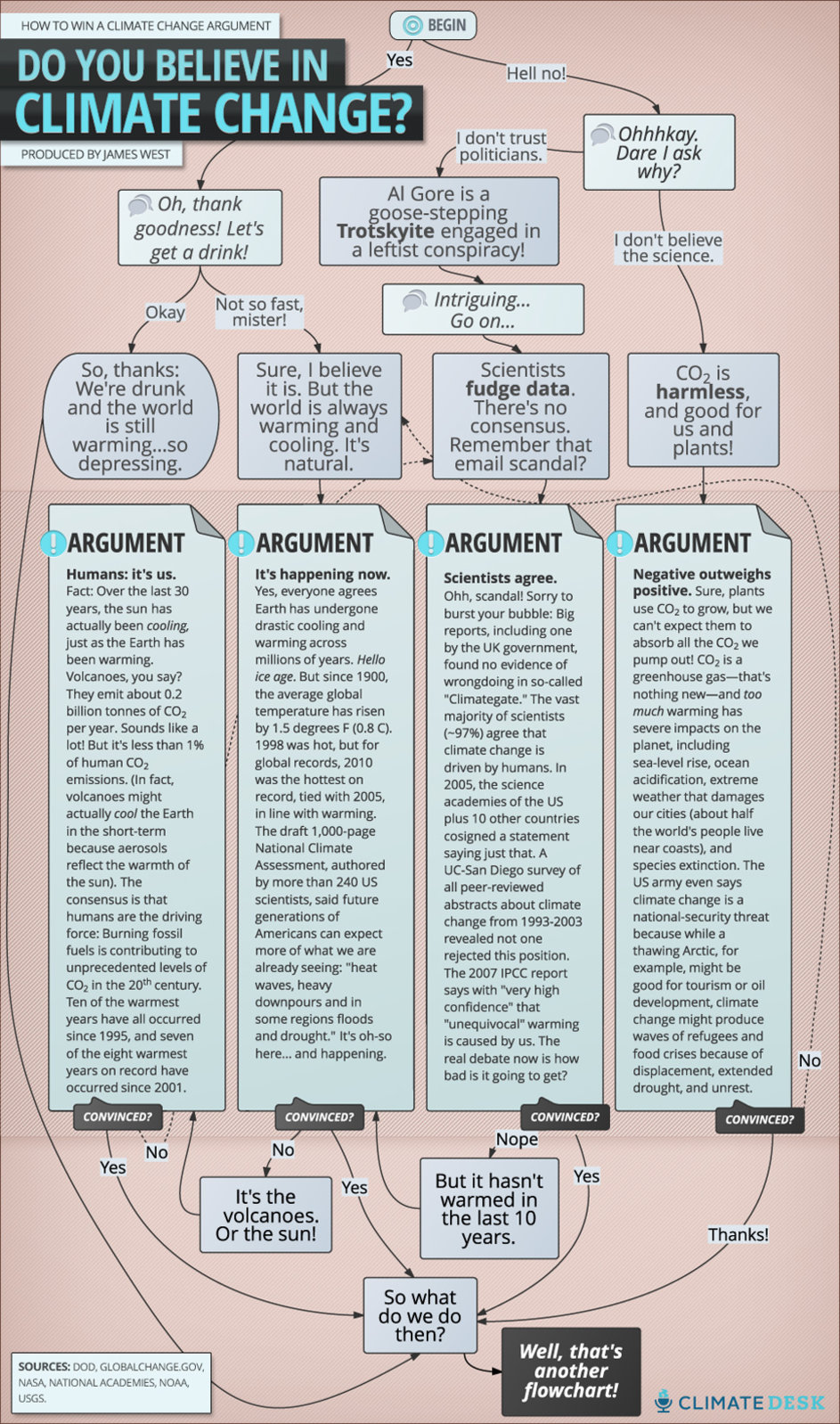 climate-flowchart_FINAL2.jpg