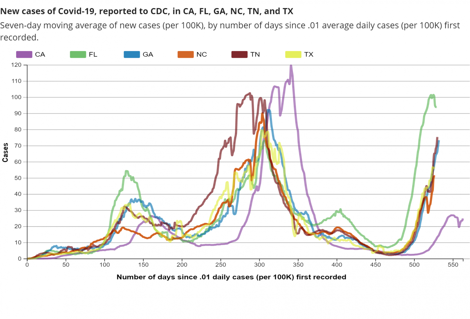 compare-state-trends.png