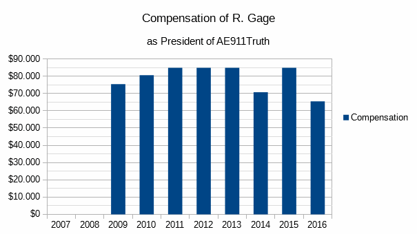 Compensation Gage 2007-2016.gif