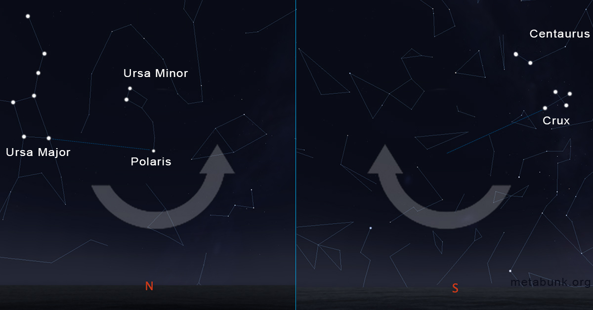Constellatons North vs South .jpg