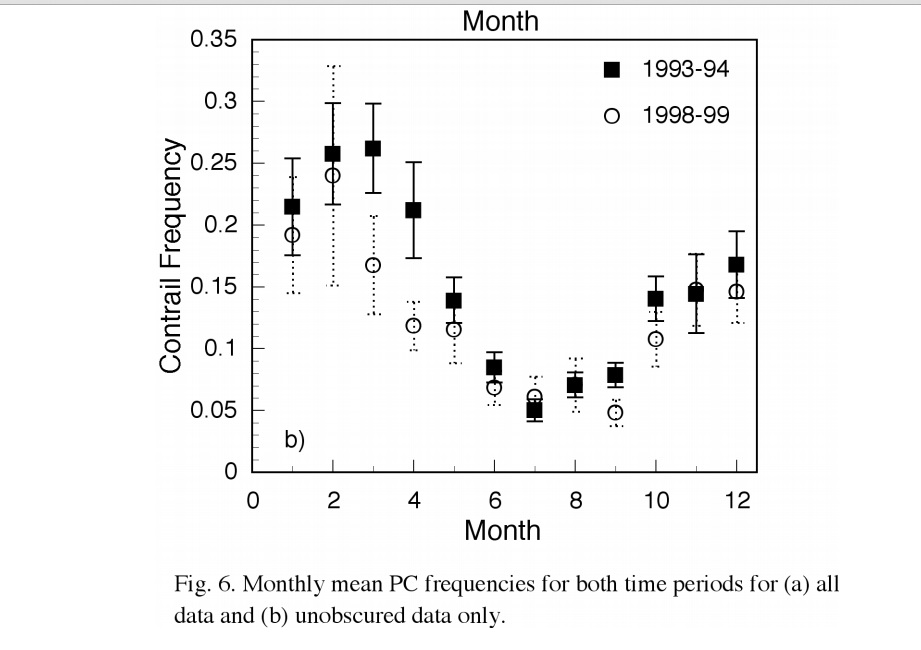 contrail frequency.jpg