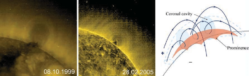 Coronal-cavities-observed-in-the-SOHO-EIT-Fe-XV-284-A-images-and-a-scheme-of-a-coronal.png