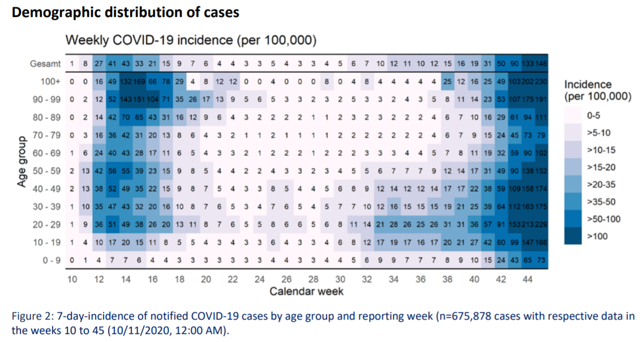 Covid Age demographics.png
