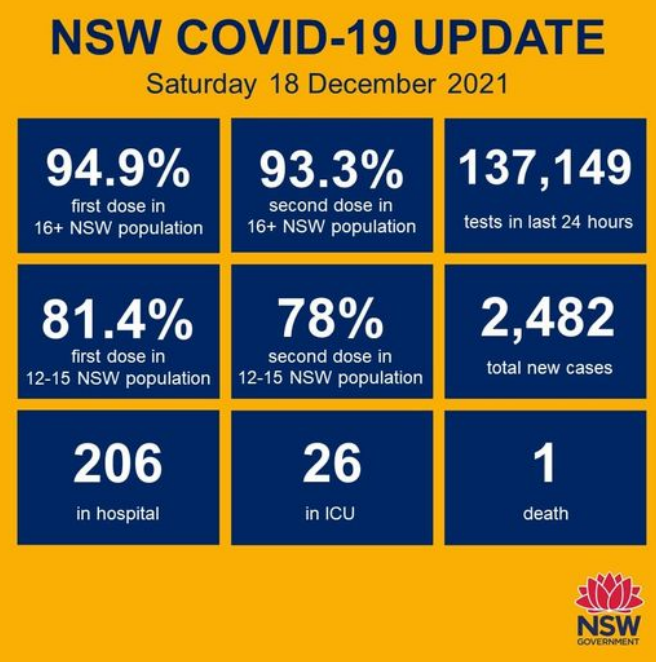 COVID-NSW2021-12-18.png