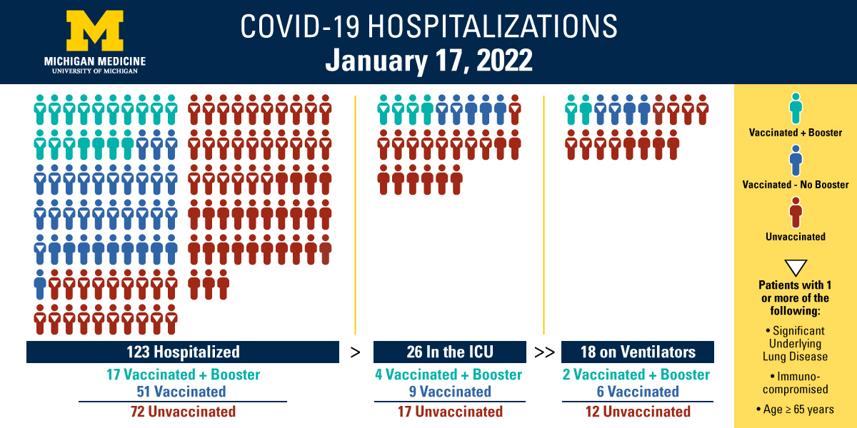 covidhospitalizationsinfographic_jan17REV_011722.jpg