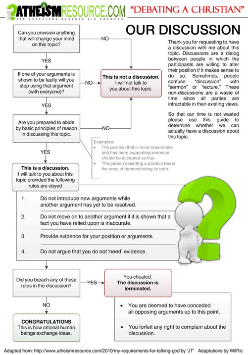debating-a-christian-flow-chart.jpg