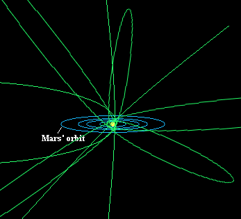 Has Something Changed in the Near-Earth Meteoroid Environment? (American Meteor Society analysis)