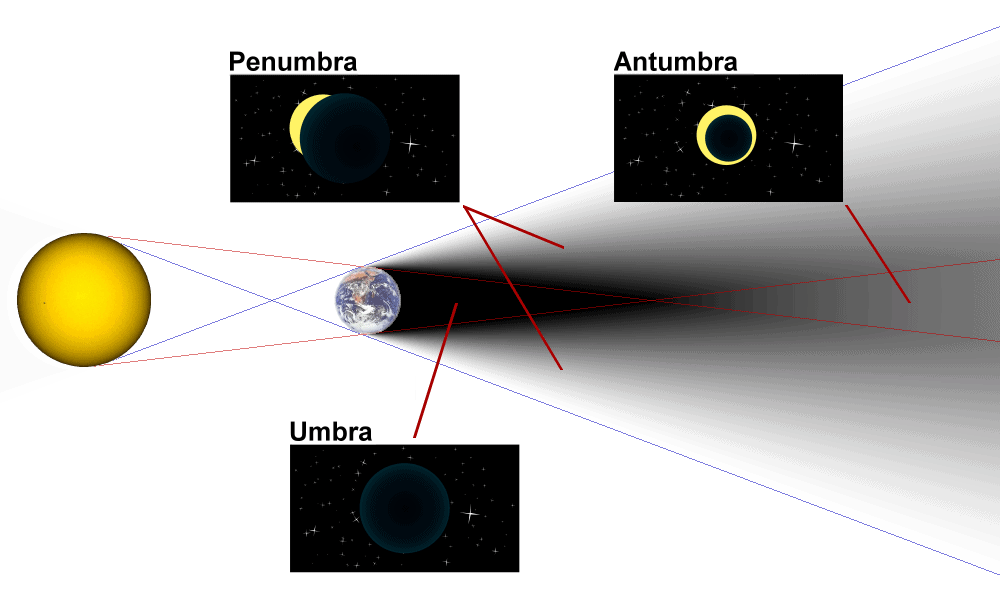 Diagram_of_umbra_penumbra__antumbra.png