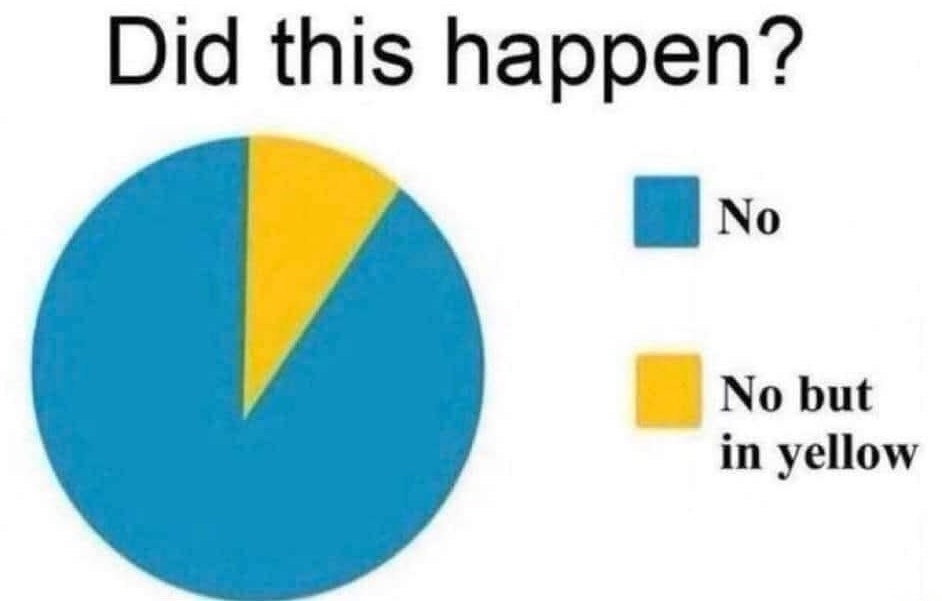 Did this happen? No No but in yellow;P.jpg