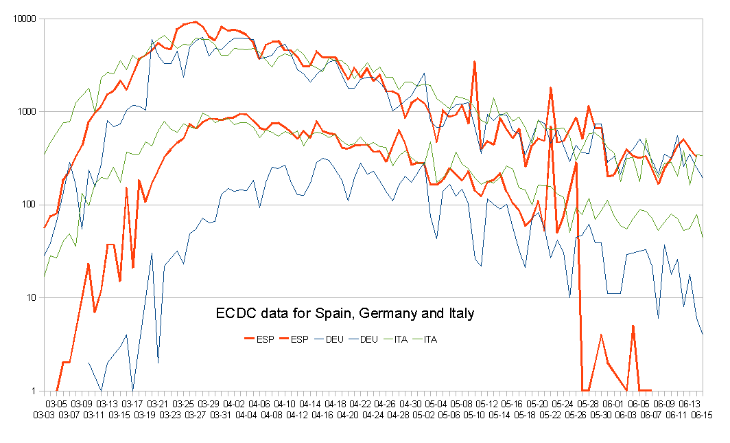 ECDC Spain Germany Italy.png
