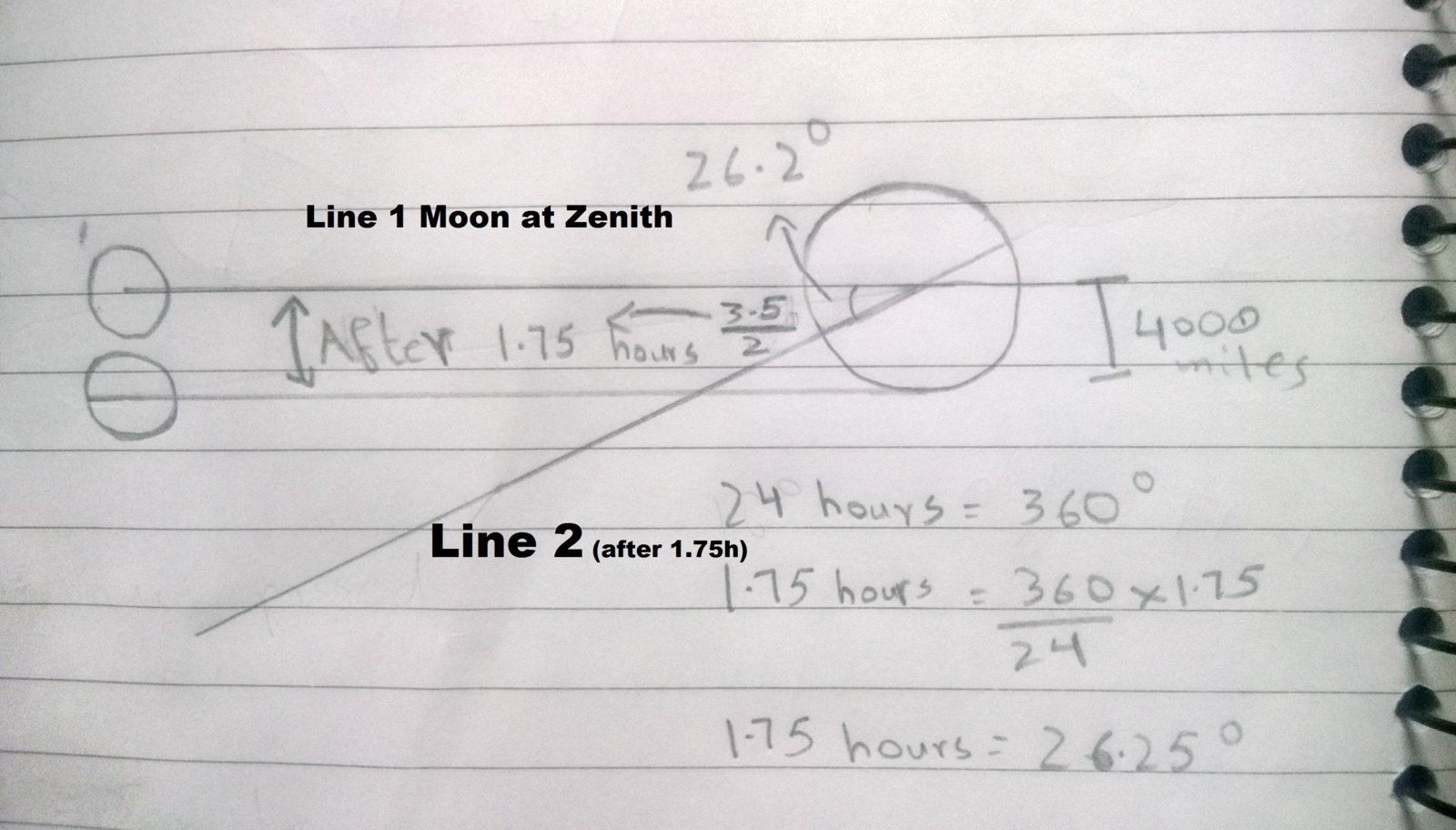 Eclipse explanation.jpg