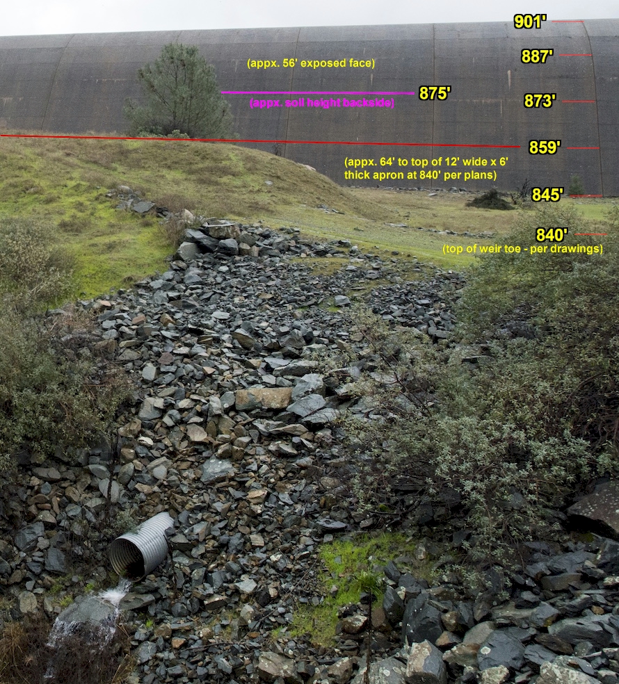 EmergencyWeirHeightDownslopeSide.jpg