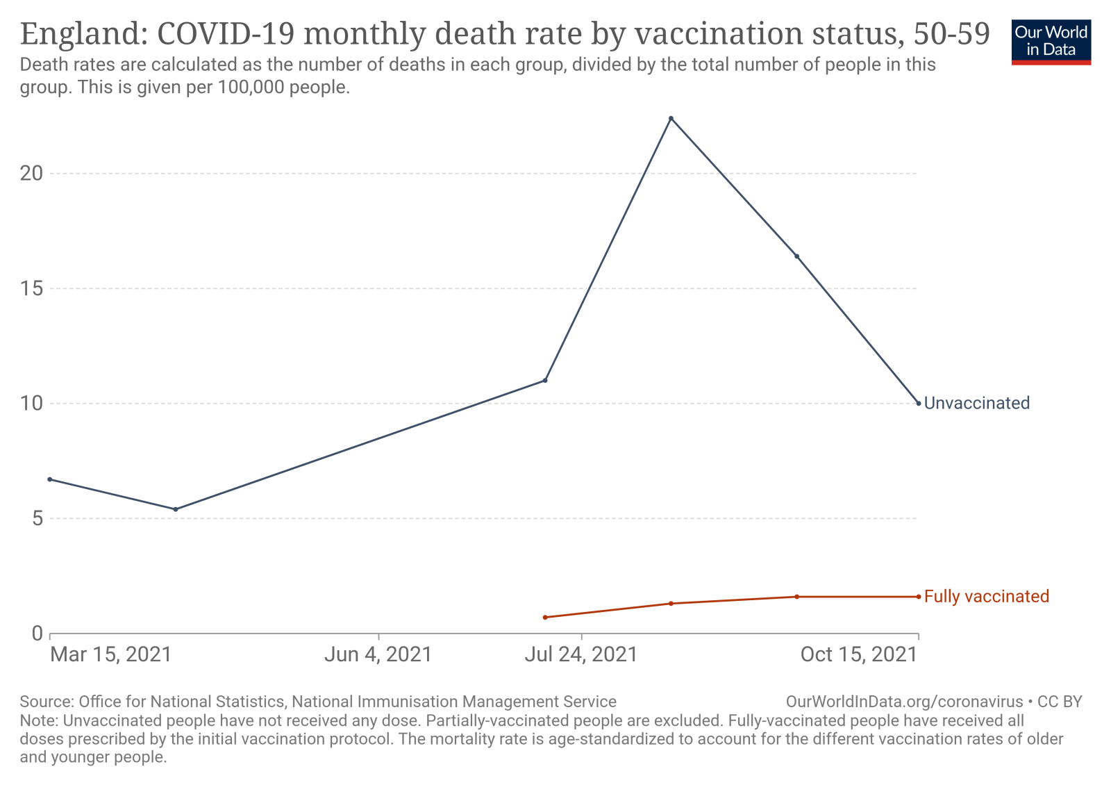 england-covid-19-mortality-rate-by-vaccination-status.png