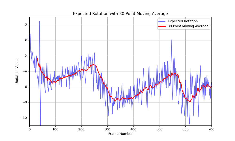 expected_rotation_with_moving_average.png
