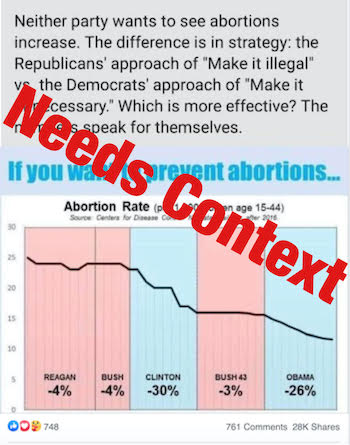 facebook_abortion_rate_graphic.jpg