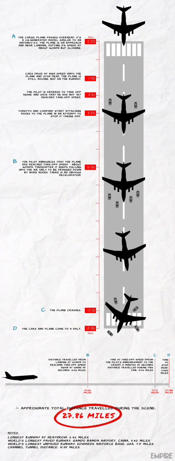 fast-and-furious-6-runway-length.jpg