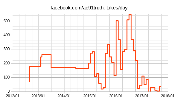 FB_LikesPerDay_20171001.gif