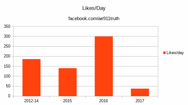 FB_LikesPerDay_Yearly_20171001.gif