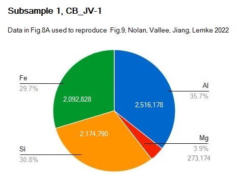 fig9 from ion counts subsample1.JPG