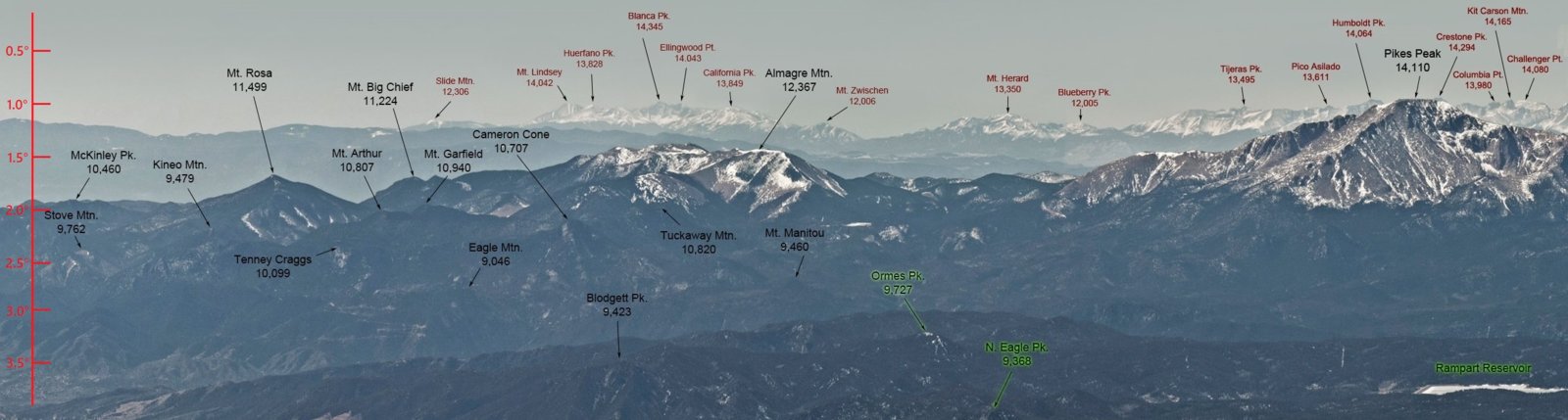 front range panorama with scale.jpg