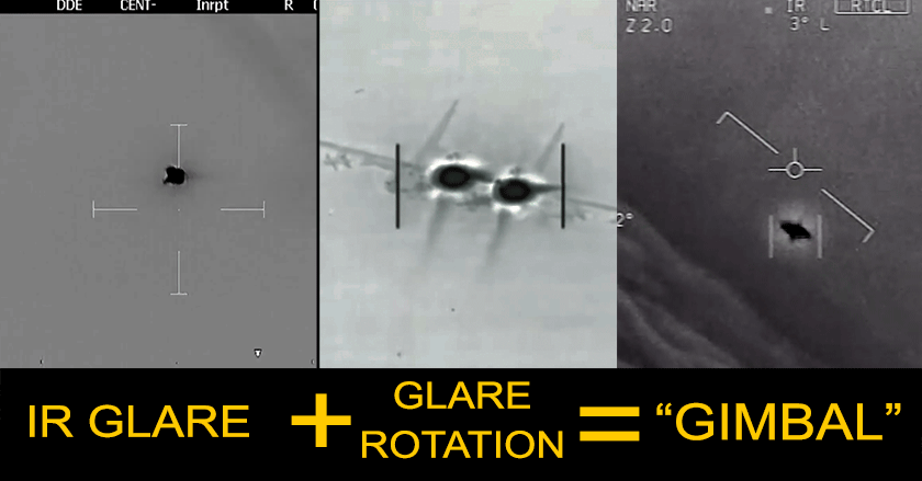 Glare+Rotate=GIMBAL-840-5fps.gif