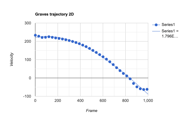 Graves trajectory 2D.png