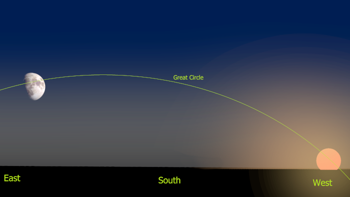 great circle.png